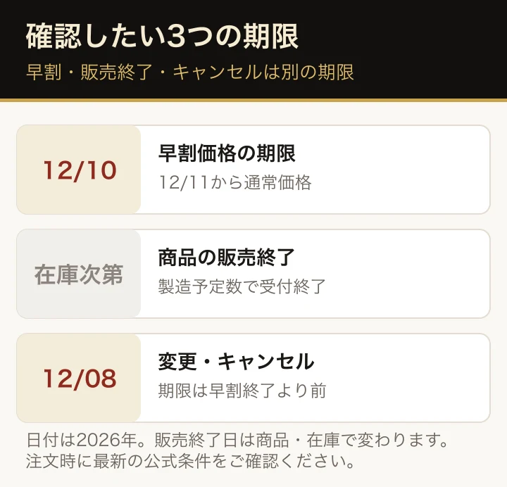 博多久松のおせちを注文するときに区別したい3つの期限。早割価格は12月10日まで、販売は在庫・製造予定数により終了、変更・キャンセル受付は12月8日まで