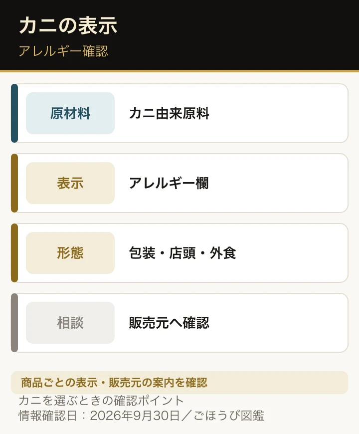 カニ入り食品を購入する前に原材料、アレルギー表示、注意事項、販売元を確認する図