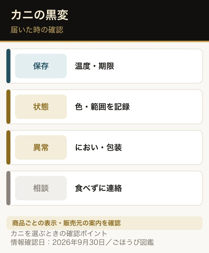 カニの黒変が気になったときに色、におい、包装、保存状態を確認して相談する流れ