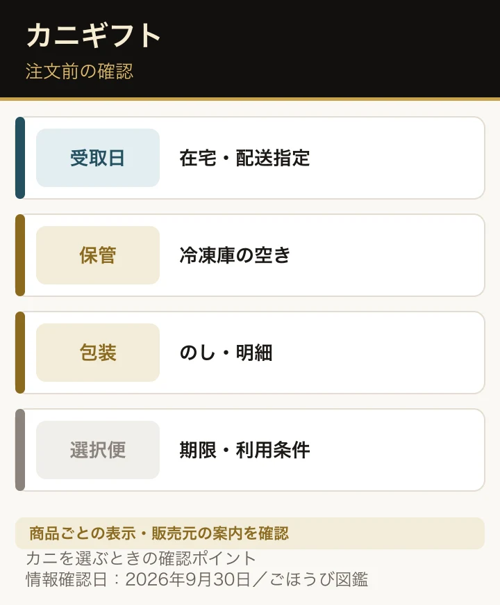 カニを贈る前に受取日、冷凍庫、ギフト対応、配送方法を確認する図