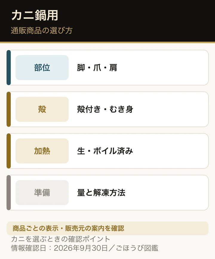 カニ鍋用商品を選ぶときに見る部位、殻、加熱状態、量、解凍方法の5項目