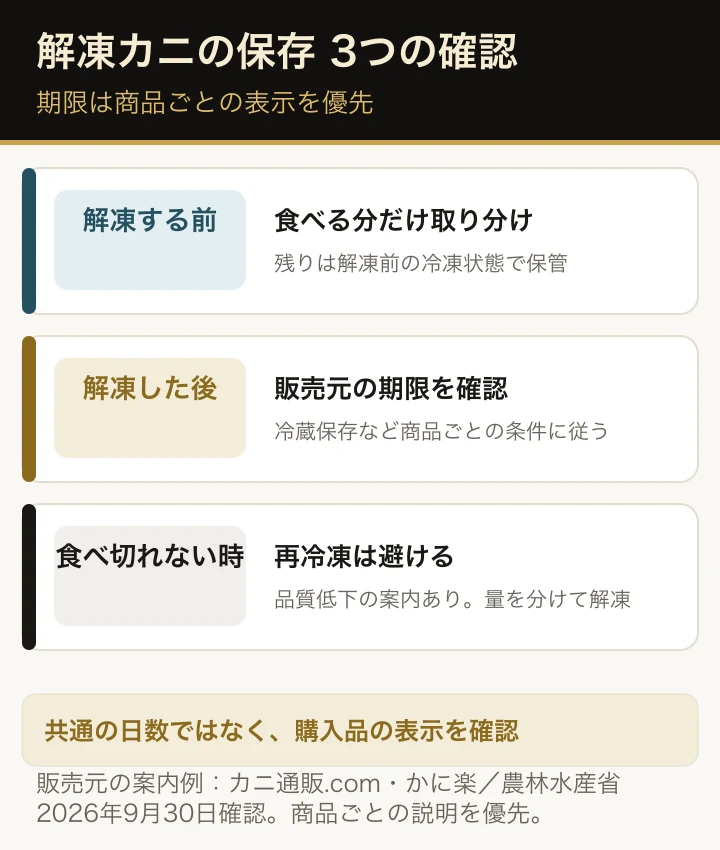 冷凍カニを解凍する前から食べ切るまでの保存ポイントを3段階で示した図