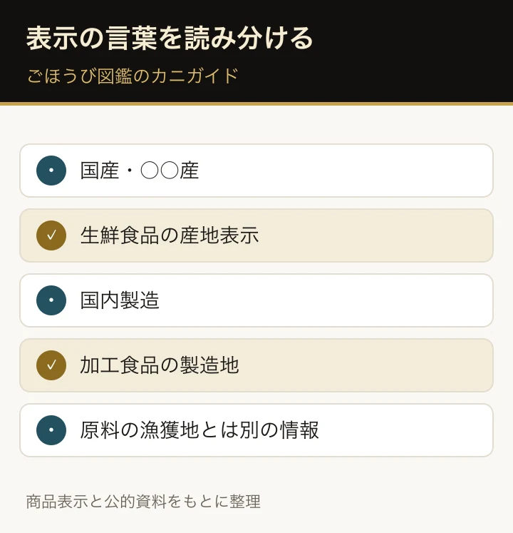カニ商品の原産地、原料原産地、製造地を表示例ごとに読み分ける図