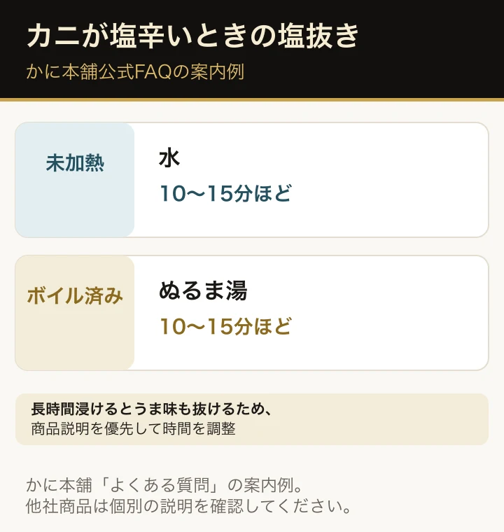 かに本舗の公式FAQにある塩抜き方法の例。未加熱は水、ボイル済みはぬるま湯に10〜15分ほど浸け、長時間は避ける