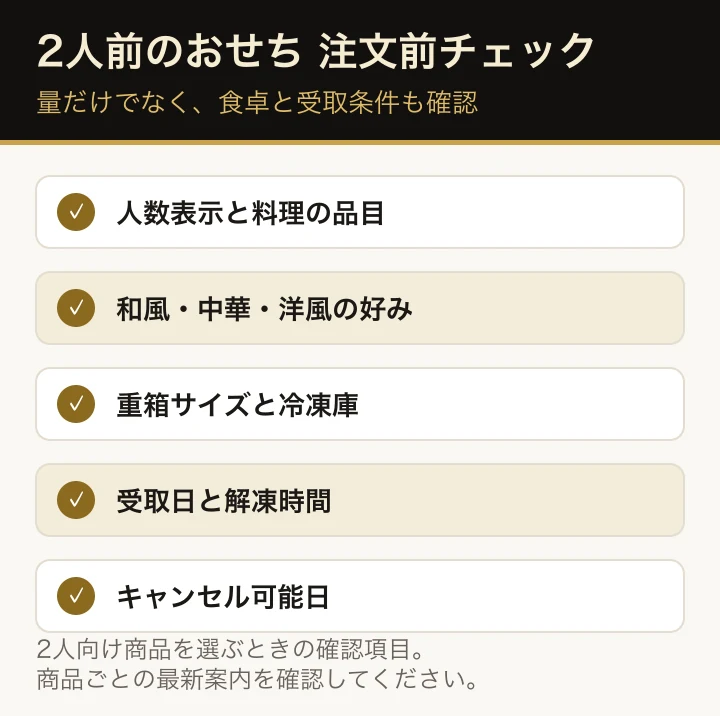 少人数向けおせちを注文する前の確認ポイント。何人で食べるか、和風・中華・洋風の好み、重箱サイズ、冷凍庫の空き、受取日と解凍時間を確認