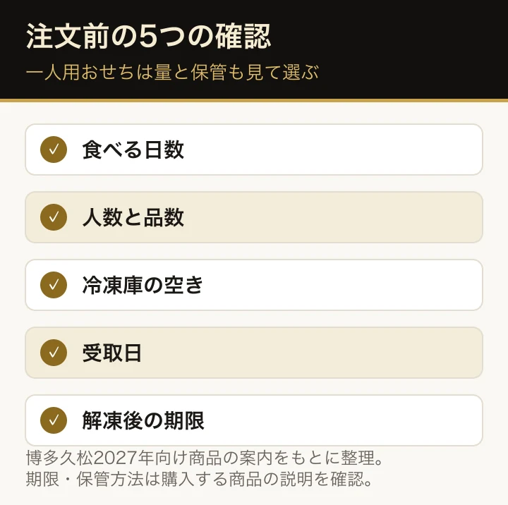 一人用おせちを注文する前の確認ポイント。食べる日数、人数と品数、冷凍庫の保管場所、受取日、解凍後の期限をチェック