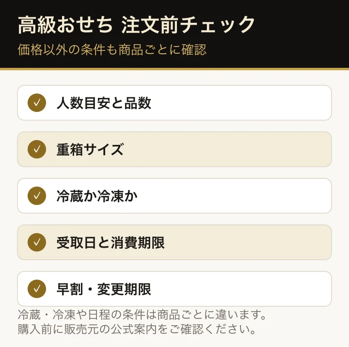高級おせち選びの確認ポイント。人数目安と品数、重箱サイズ、冷蔵・冷凍、受取日、価格が切り替わる日を購入前に確認